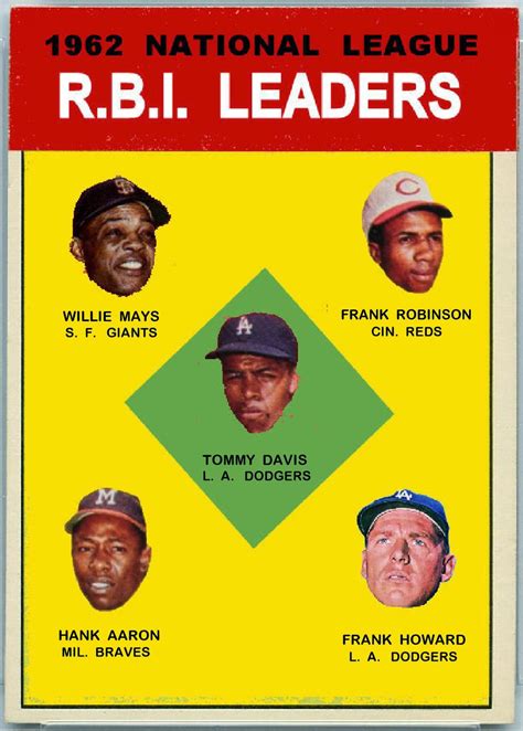 mlb rbi leaders|2024 national league rbi leaders.